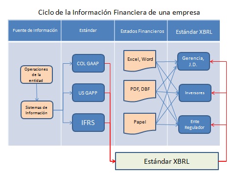 Servicios y productos XBRL en Colombia